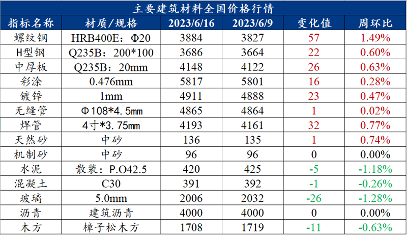 南京通润建材有限公司的办公室设在哪里？