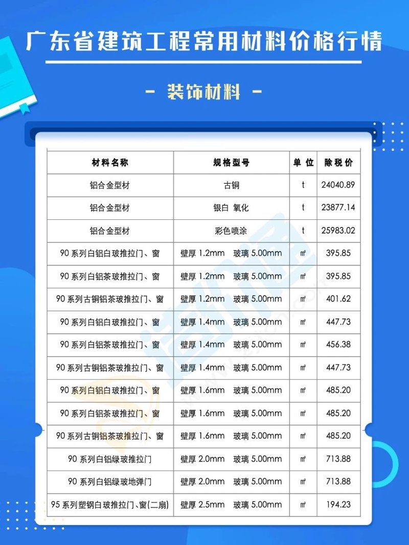 工具推荐类：南京建材批发市场实用工具盘点
